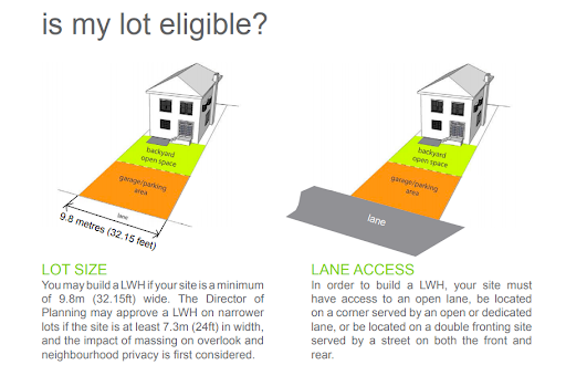 Diagram showing eligibility of lot for Laneway House